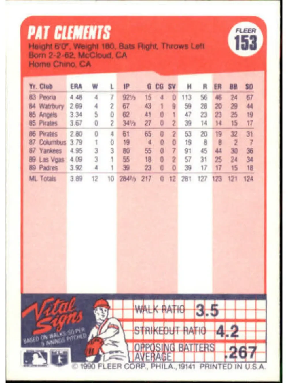 1990 Pat Clements Fleer Baseball Card #153
